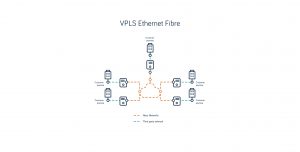 VPL Definition: Virtual Private LAN