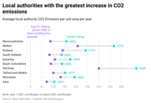 The Public Building 'energy Efficiency' Report: Where Can Improvements ...