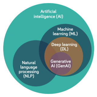 What is artificial intelligence (AI) in networking? - Neos Networks