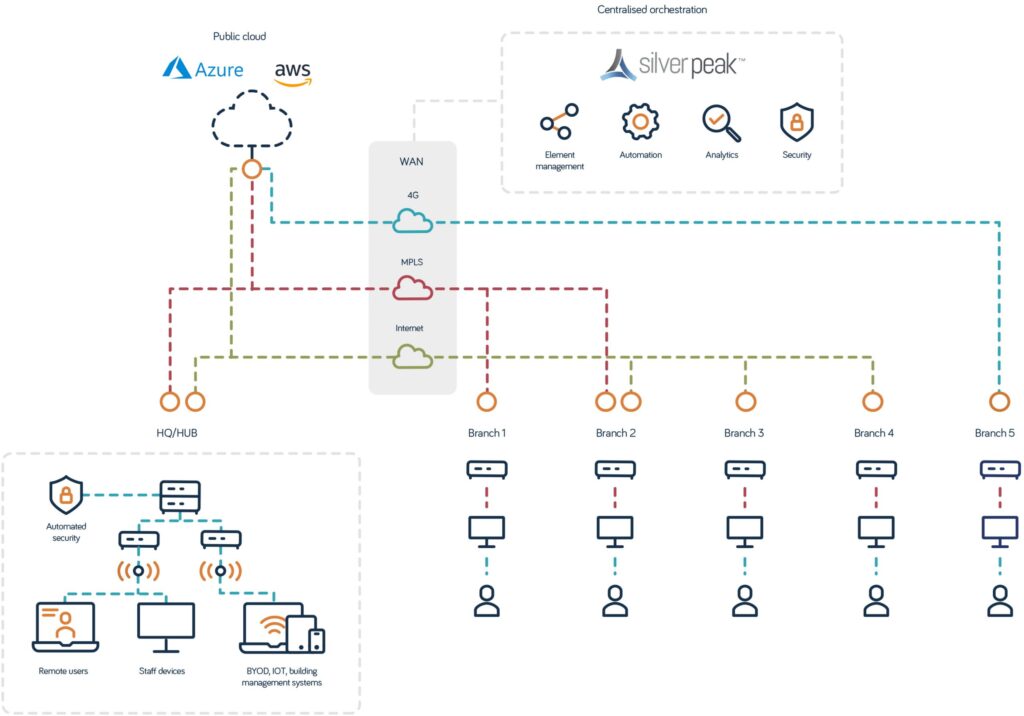 View of What is enterprise WAN? - Neos Networks