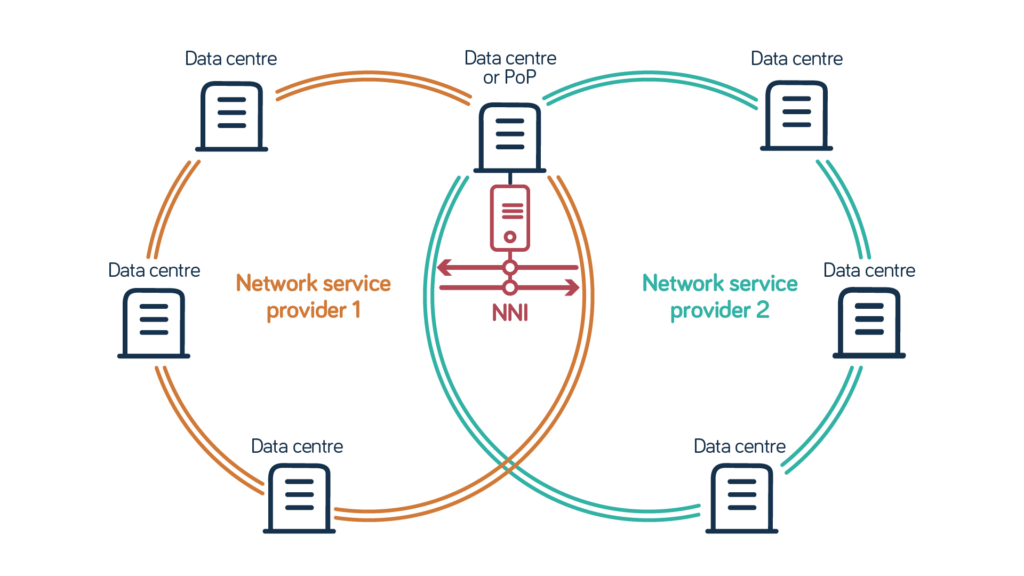 What is a network-to-network interface (NNI)? - Neos Networks