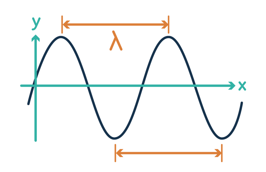 What are optical wavelengths? Neos Networks