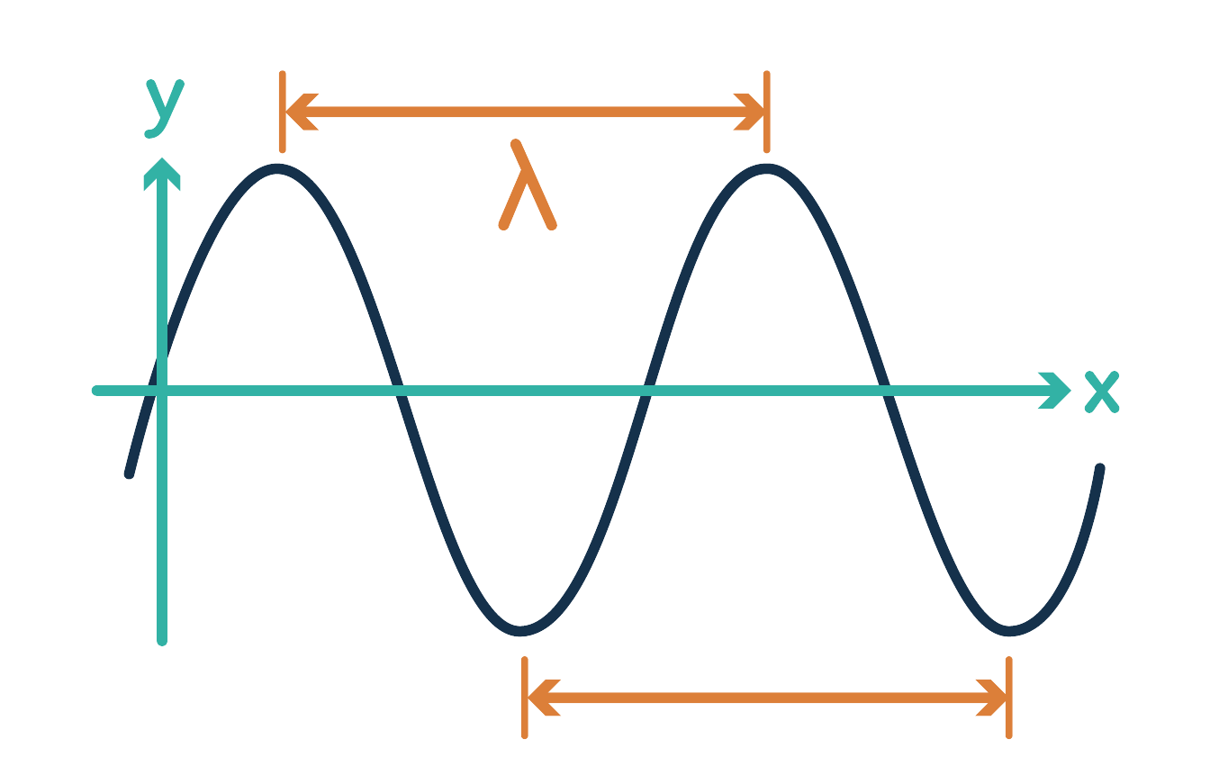 What are optical wavelengths? Neos Networks