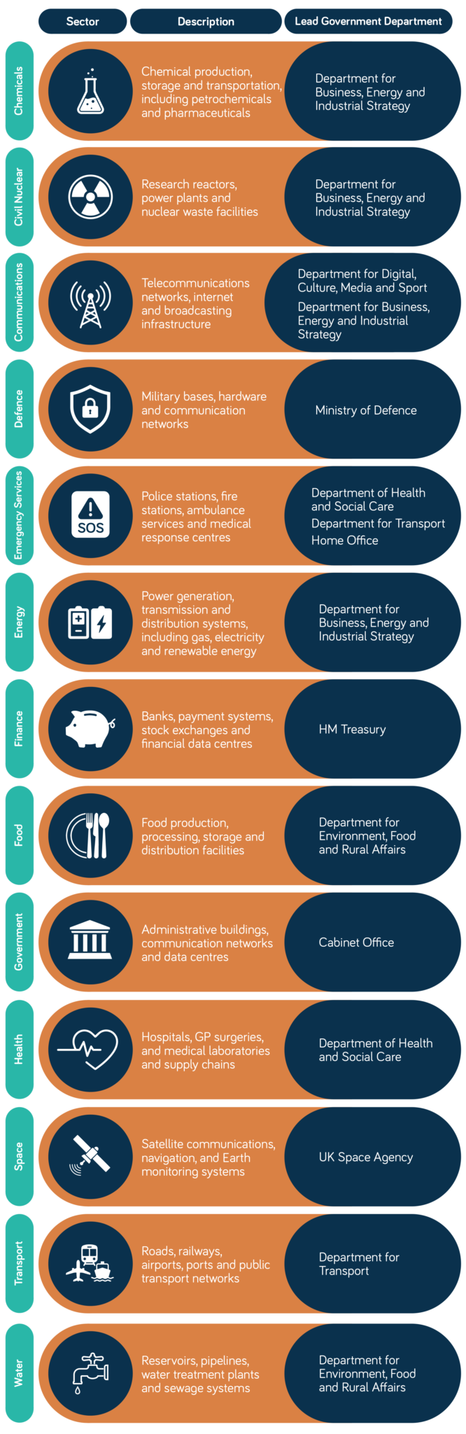 CONSTRUCTION TO OPERATIONS BUILDING INFORMATION EXCHANGE (COBie) V3 – National Institute of Building Sciences visual data 5