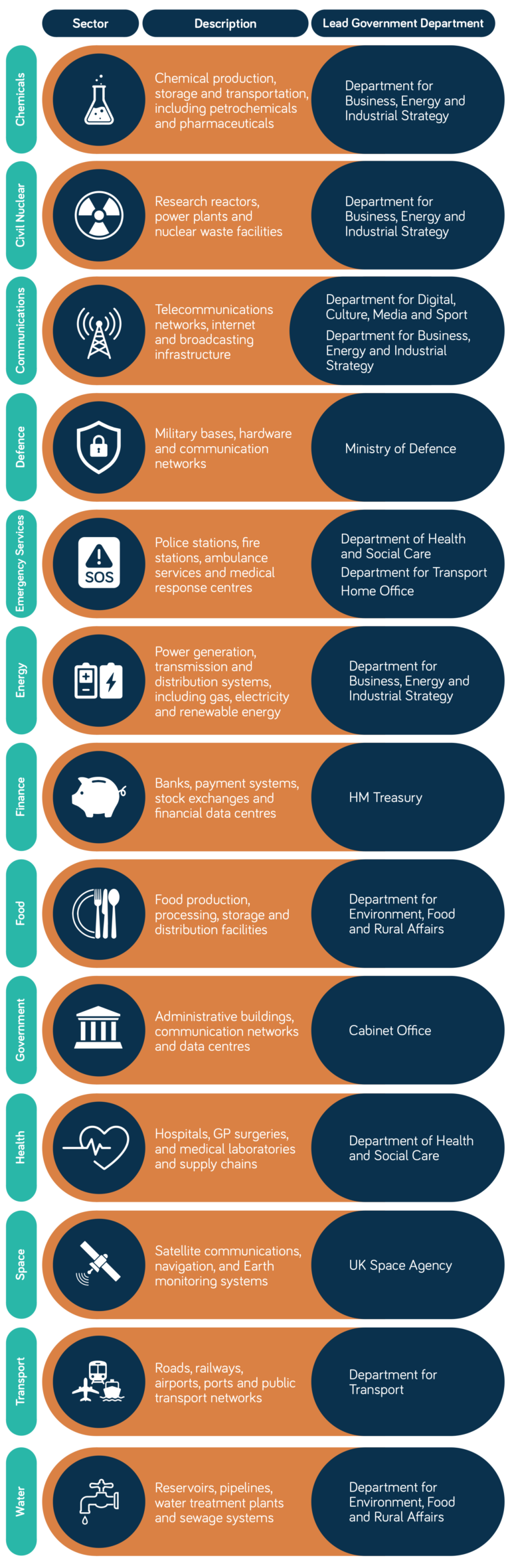 UK CRITICAL NATIONAL INFRASTRUCTURE CNI visual data 3