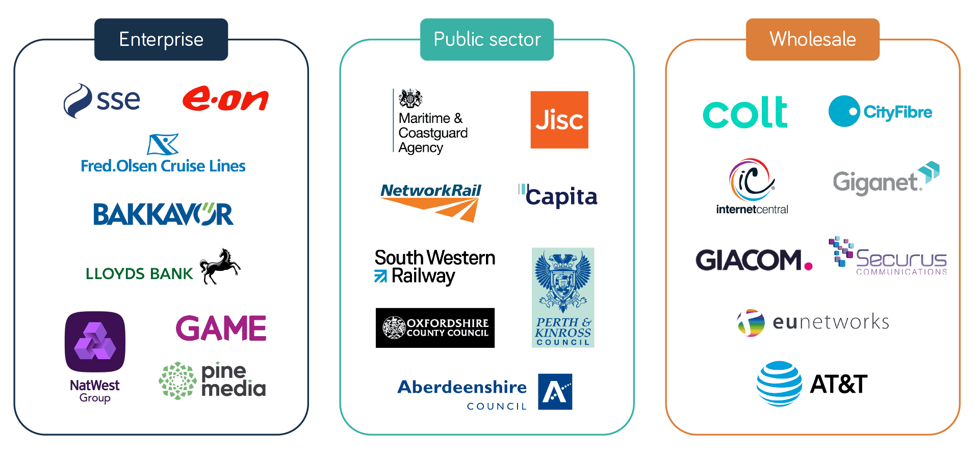 Logos of our customer partners in the enterprise, public sector and wholesale sectors