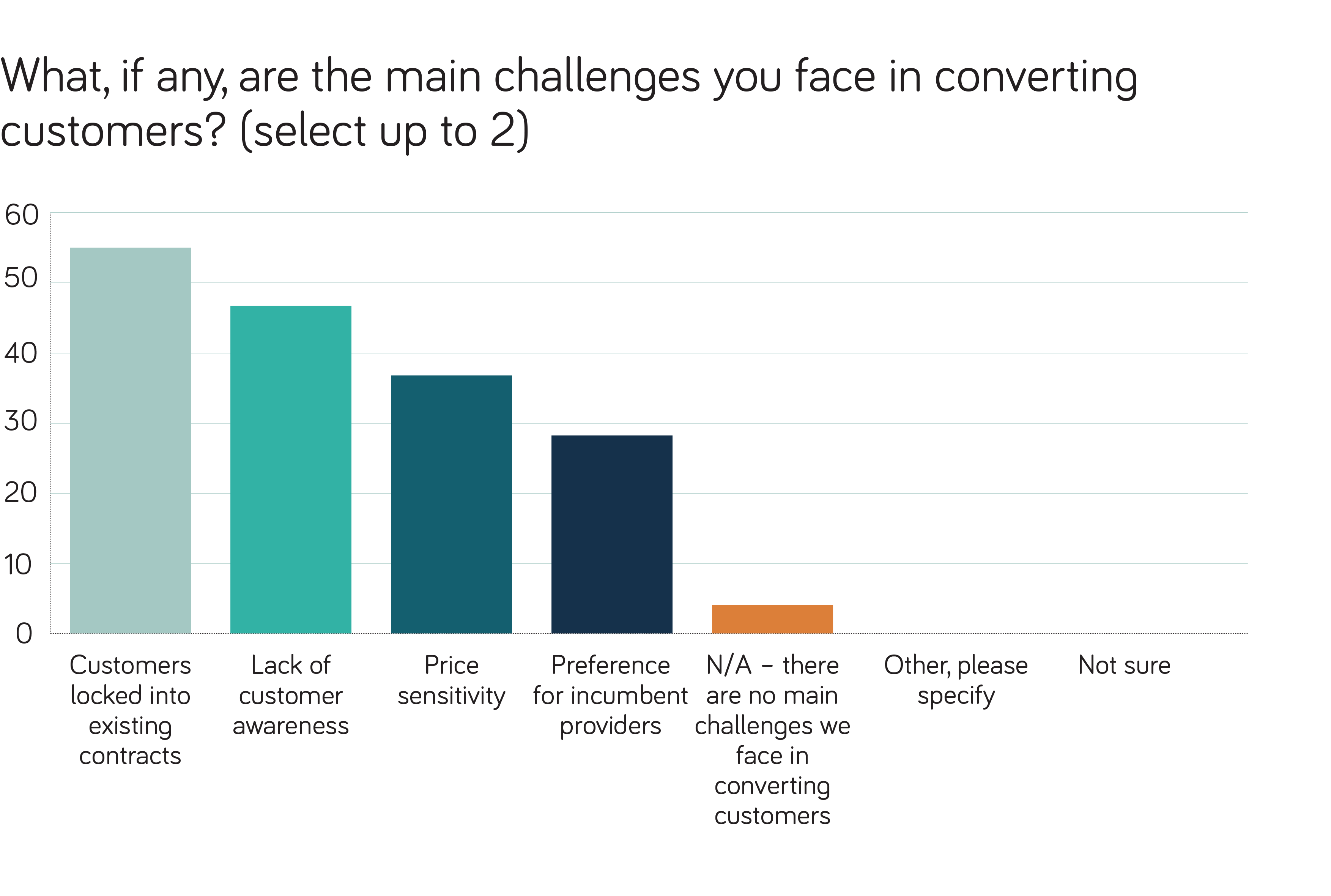 1-altnets-main-challenges Altnet's main challenges