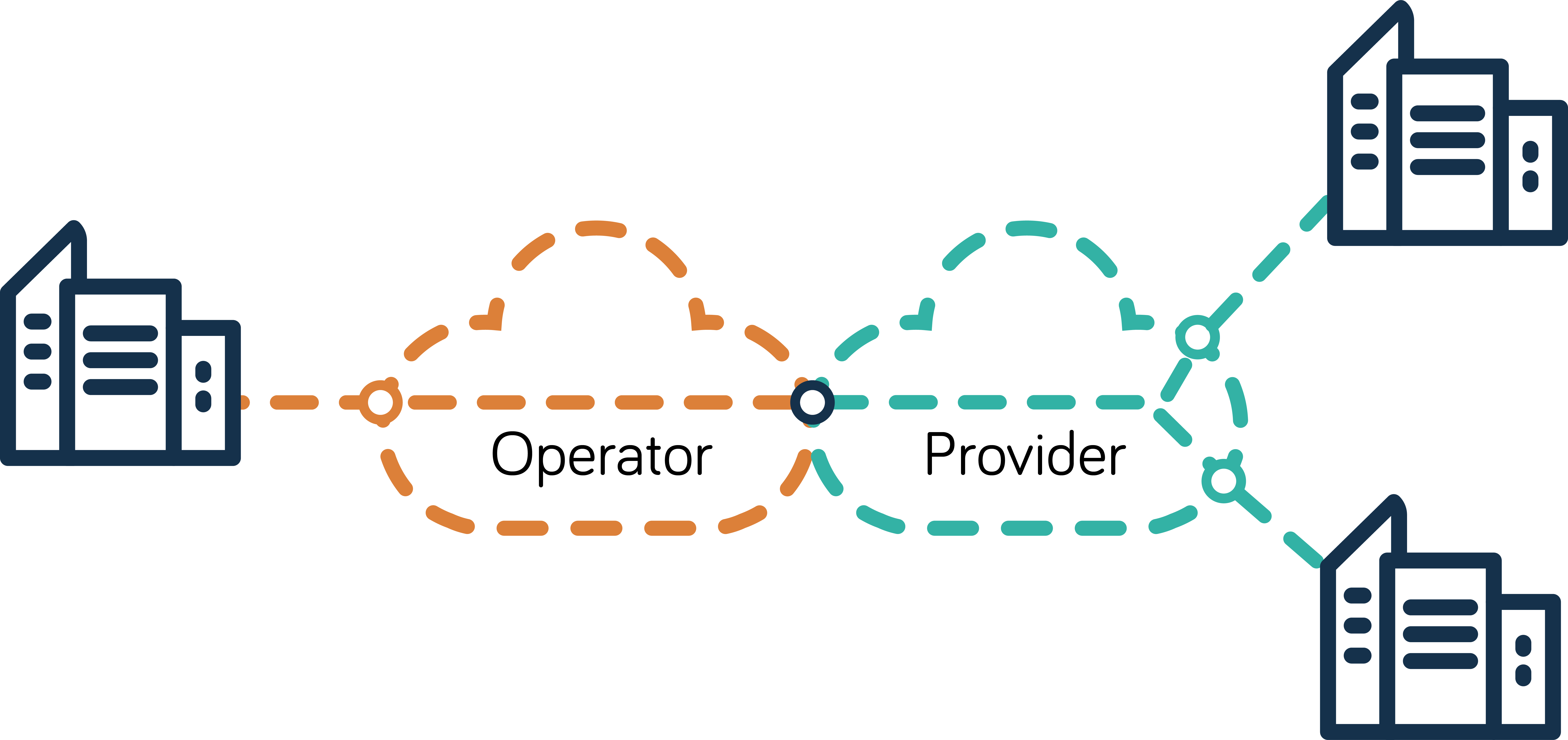 E-Access Carrier Ethernet connecting an operator's network to another provider's network