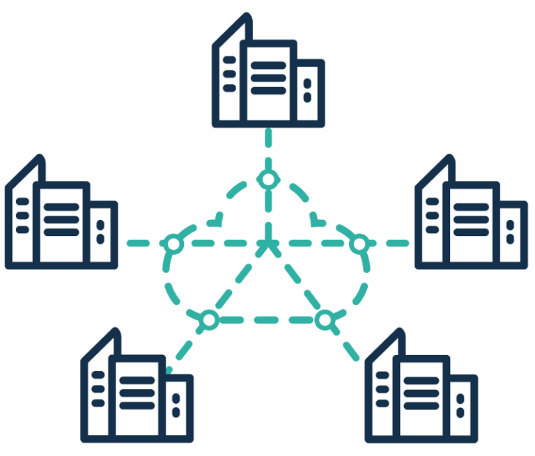 e-lan-carrier-ethernet E-LAN Carrier Ethernet showing any-to-any connections across a provider's network