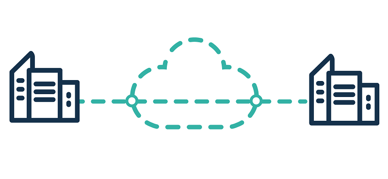 E-Line Carrier Ethernet showing a direct point-to-point connection between two locations across a provider's network