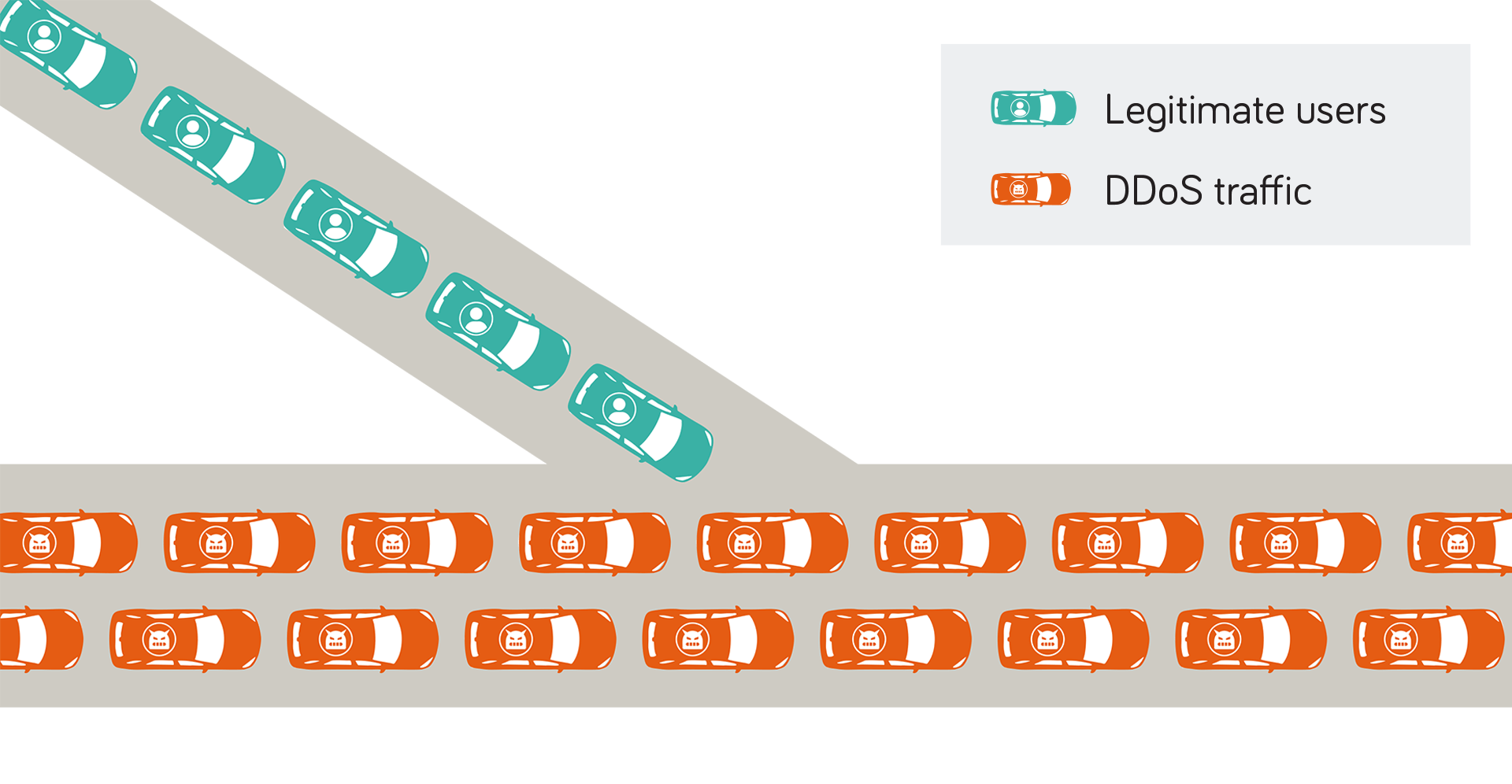 E-Line Carrier Ethernet showing a direct point-to-point connection between two locations across a provider's network