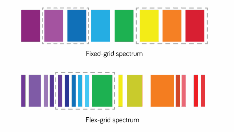 E-Line Carrier Ethernet showing a direct point-to-point connection between two locations across a provider's network