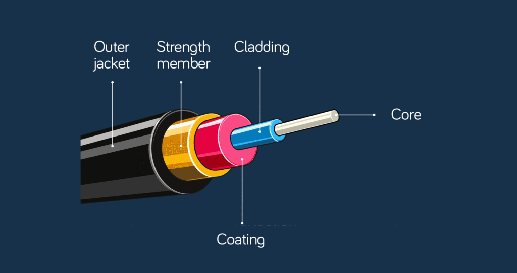 What is optical networking? | Neos Networks